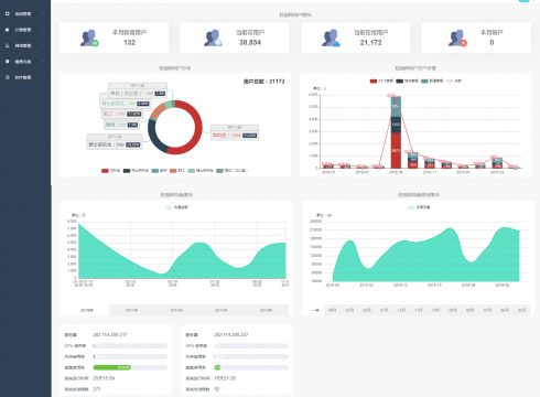 校園網運營支撐系統