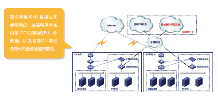 應(yīng)用場(chǎng)景
