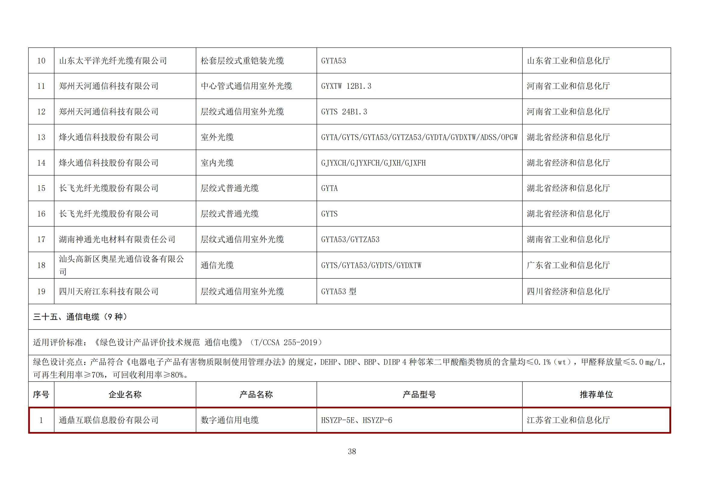 關(guān)于公布第五批綠色制造名單的通知（綠色設(shè)計產(chǎn)品）_06
