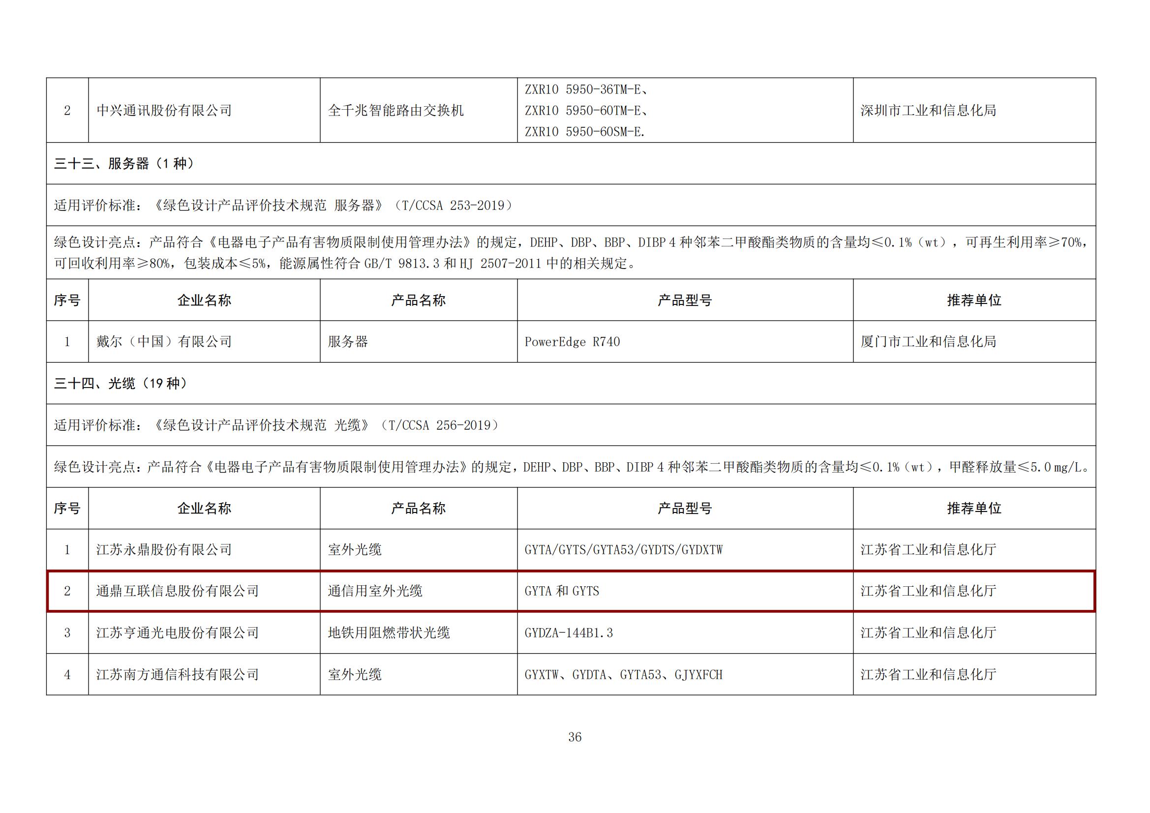 關(guān)于公布第五批綠色制造名單的通知（綠色設(shè)計產(chǎn)品）_04
